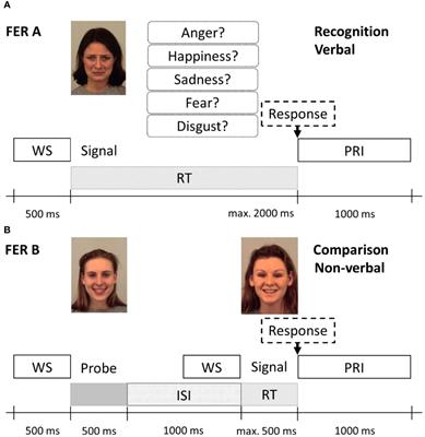 Impact of psychosocial stress on facial emotion recognition in schizophrenia and controls: an experimental study in a forensic sample